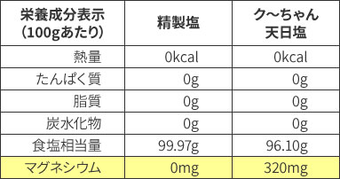 マグネシウムが豊富